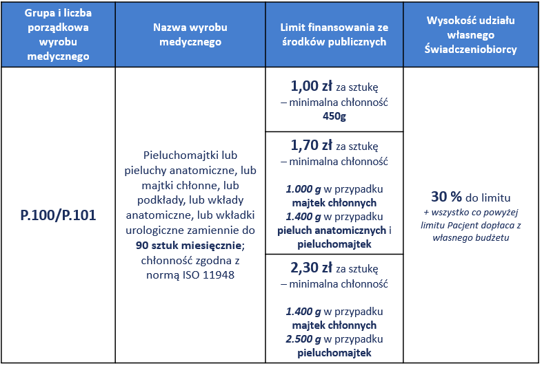 zasady odbioru wyrobów medycnych pieluchomajtki