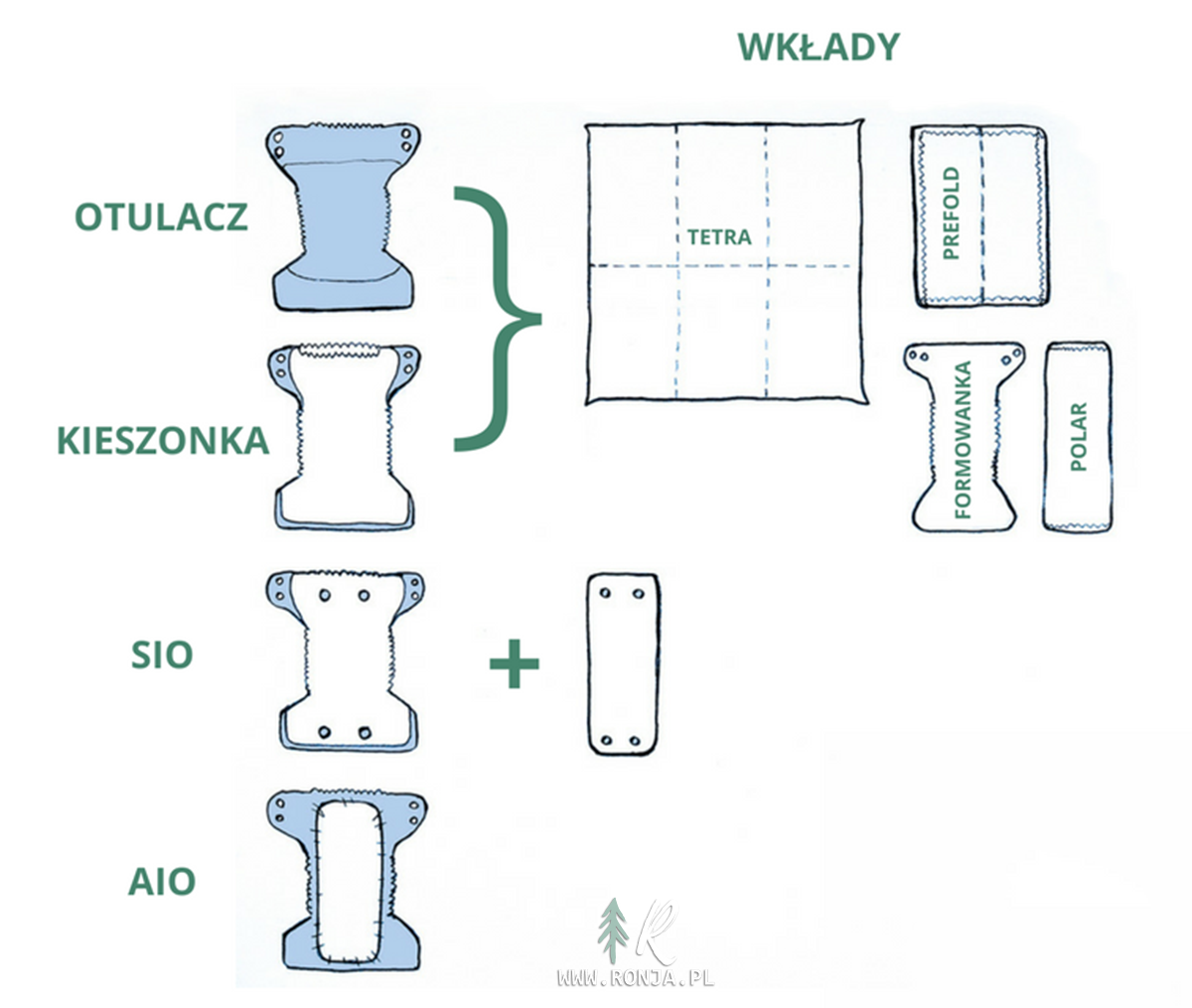 czym się różni otulacz od pieluchy wielorazowej