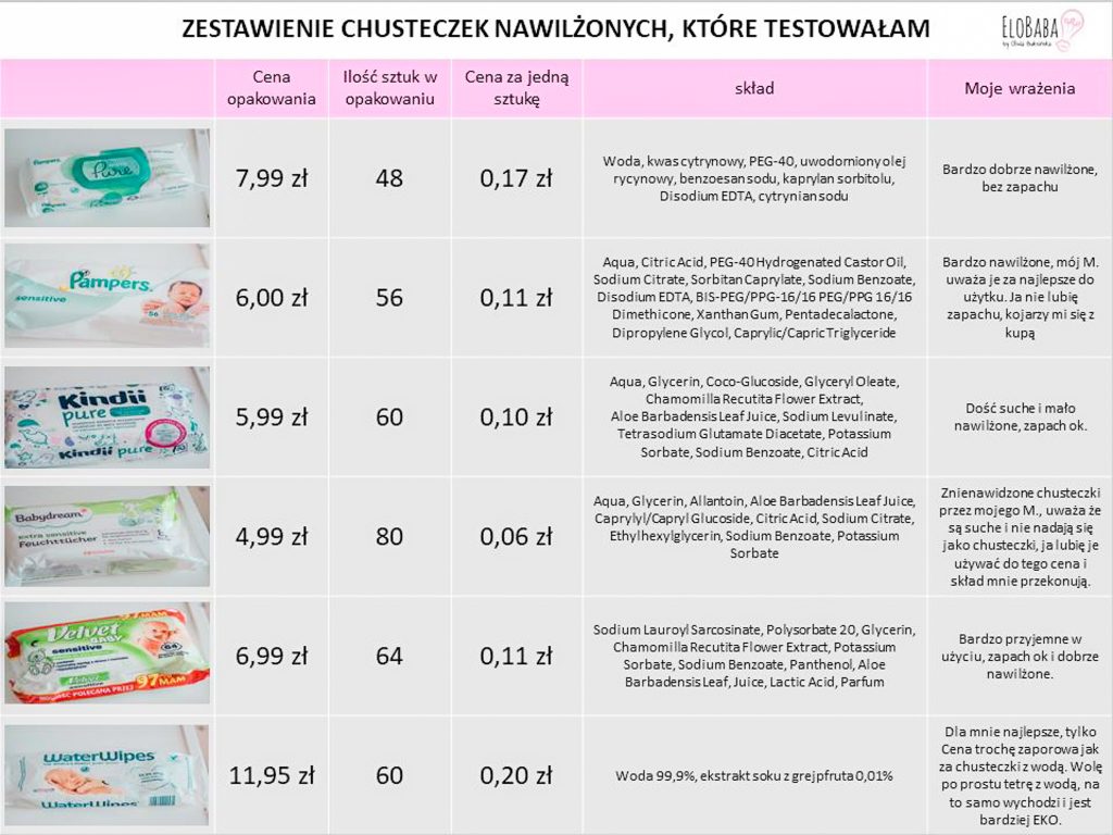 chusteczki pampers aqua pure srokao