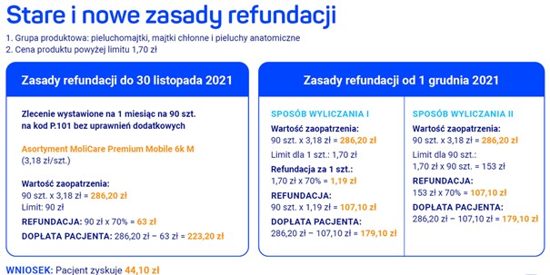 świadczeniodawcy nfz hartmann pieluchomajtki