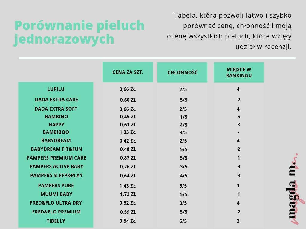 ranking pieluchy