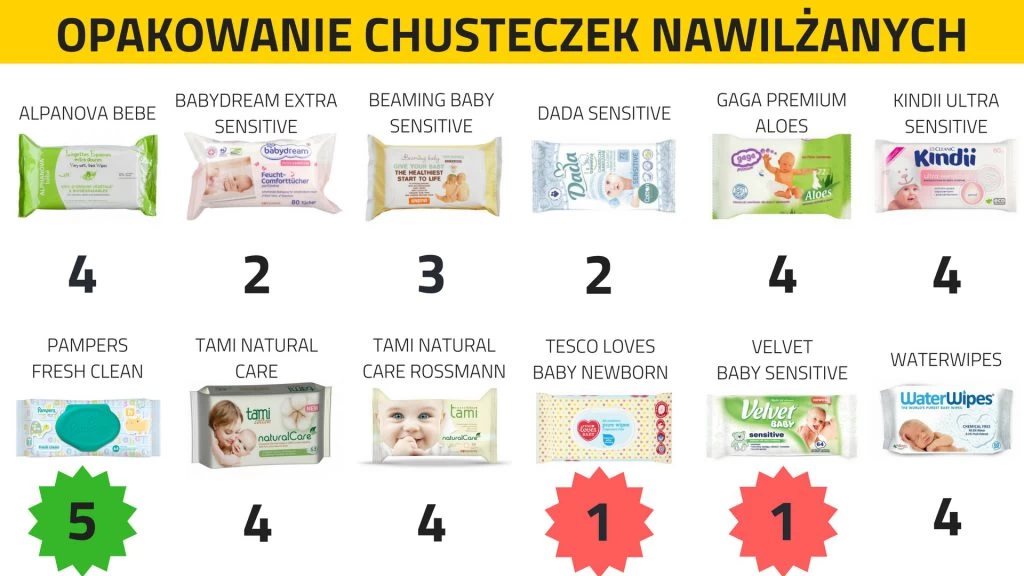 chusteczki nawilżające dla dzieci