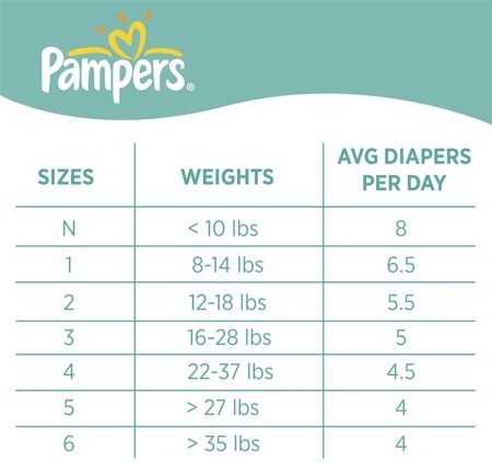 pampers baby dry size chart