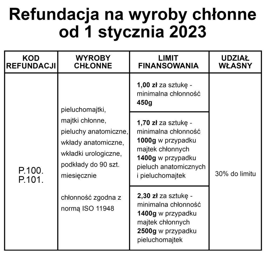 wniosek na pieluchomajtki 4 m