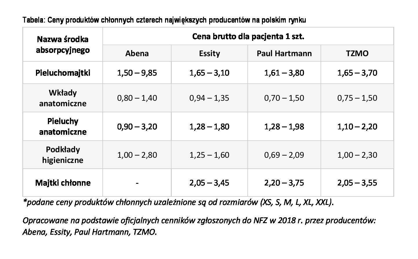 pieluchomajtki refundacja nfz 2018