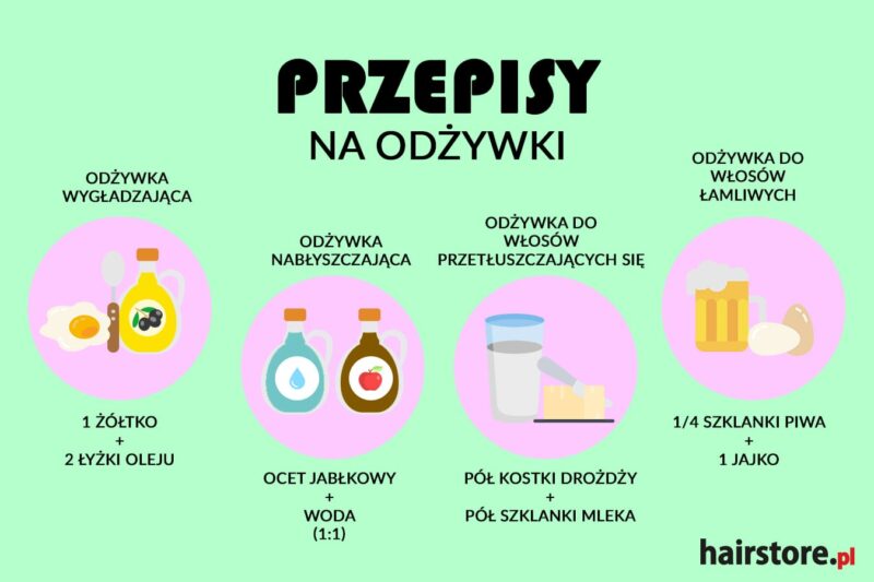 domowa odżywka do włosów rozdwajających się