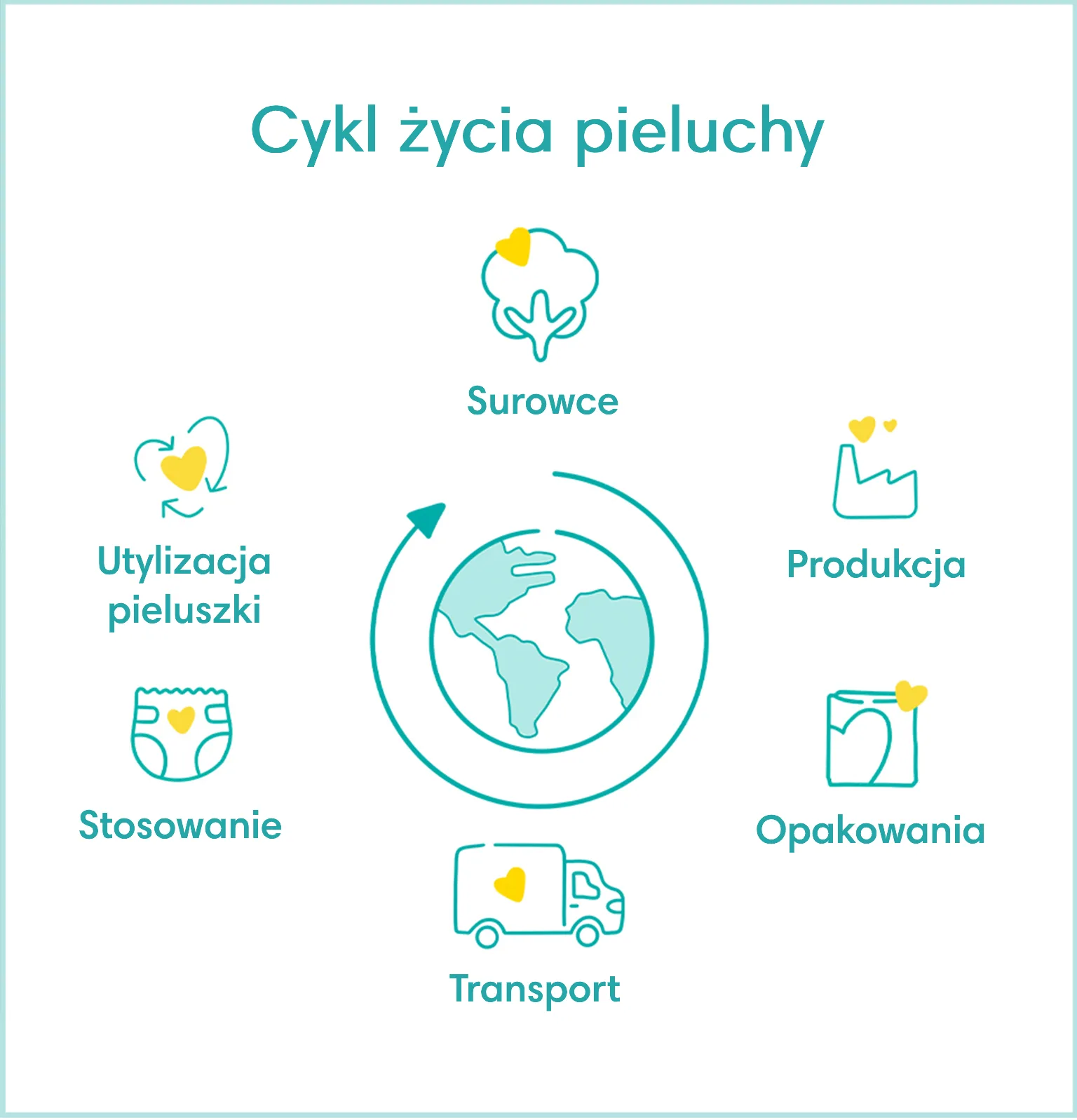 gdzie wyrzucać pieluchy biodegradowalne