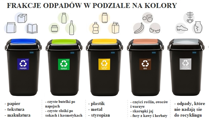 gdzie wyrzucać pieluchy segregacja