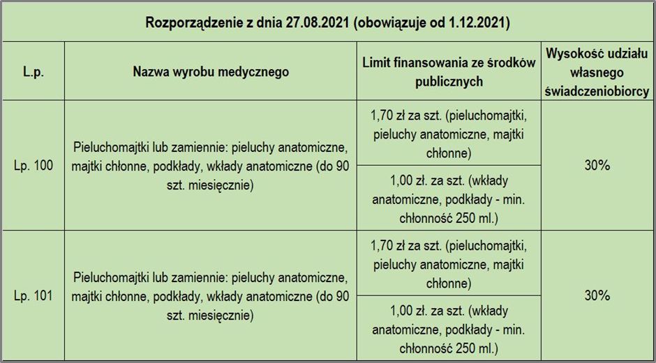 rozporządzenie pieluchomajtki