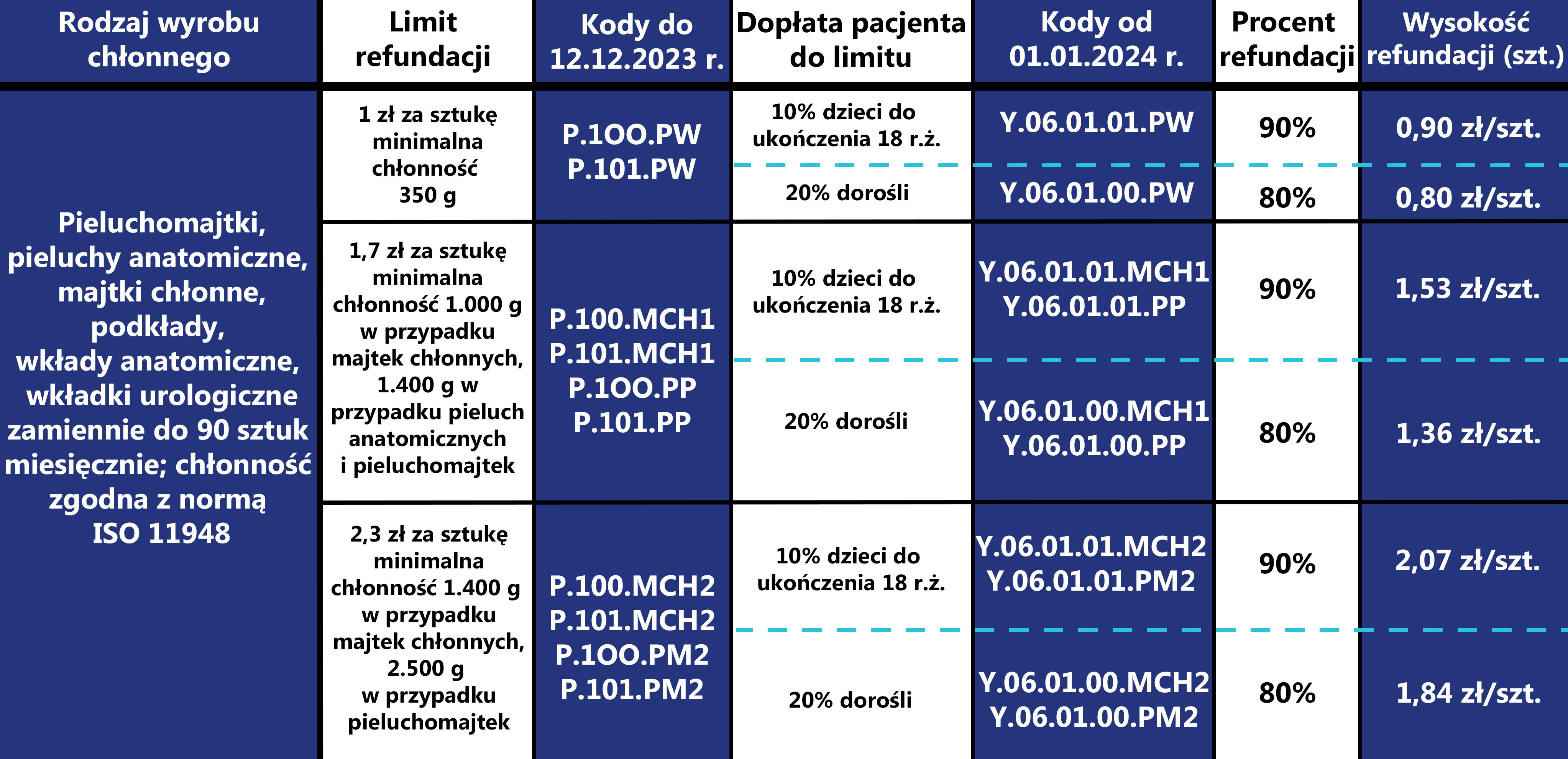 pieluchomajtki refundacja 2018