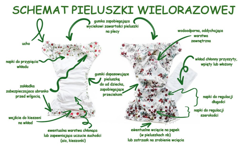 zawartość pieluchy