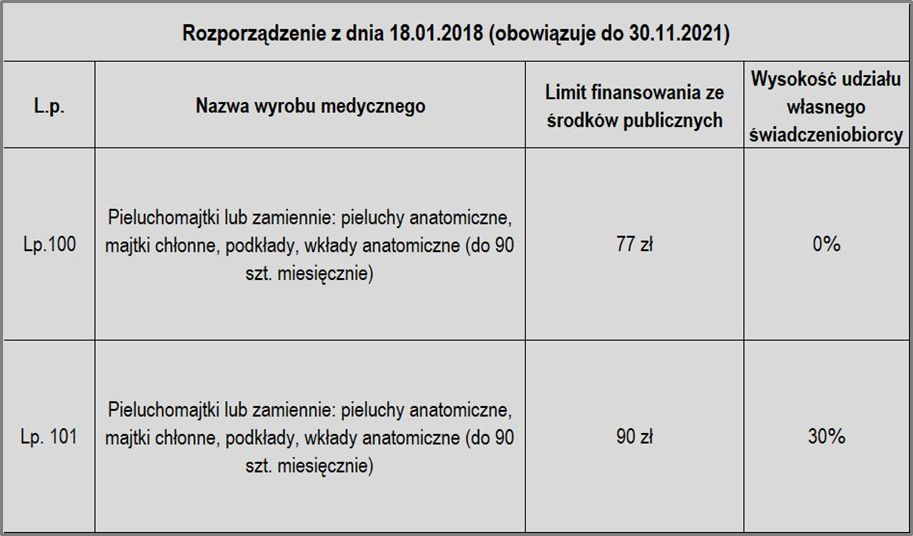 pieluchomajtki limit