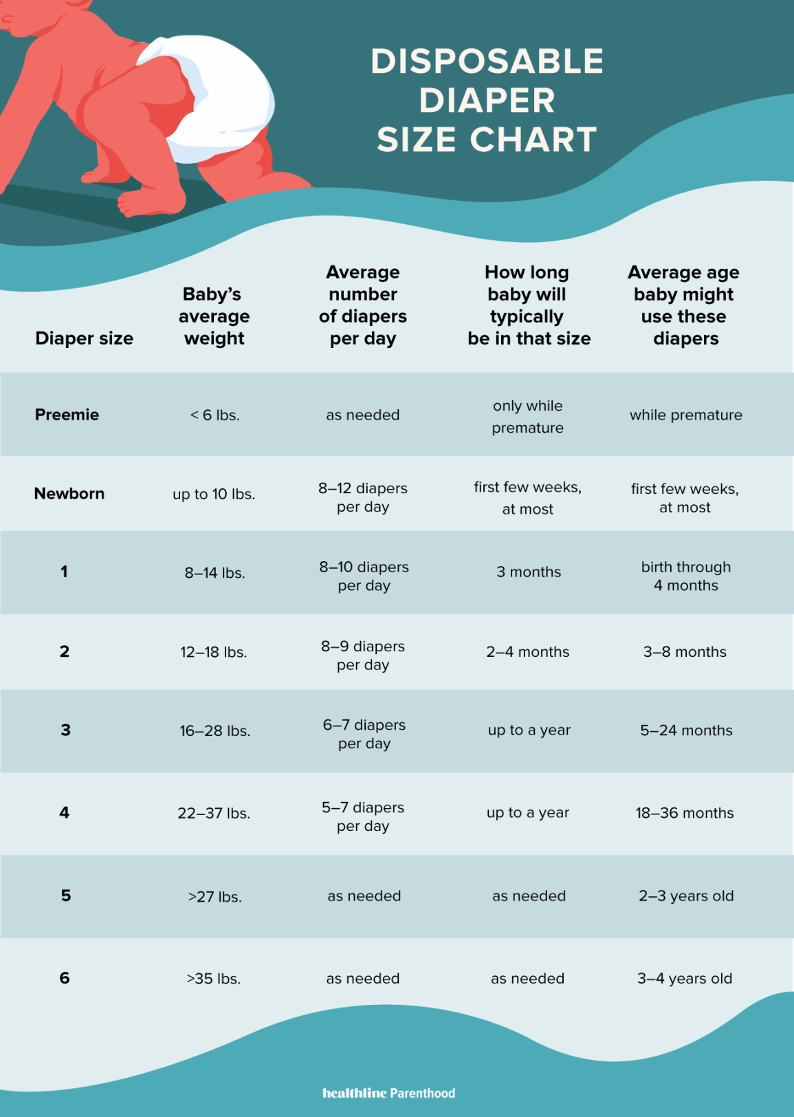 pampers size chart age