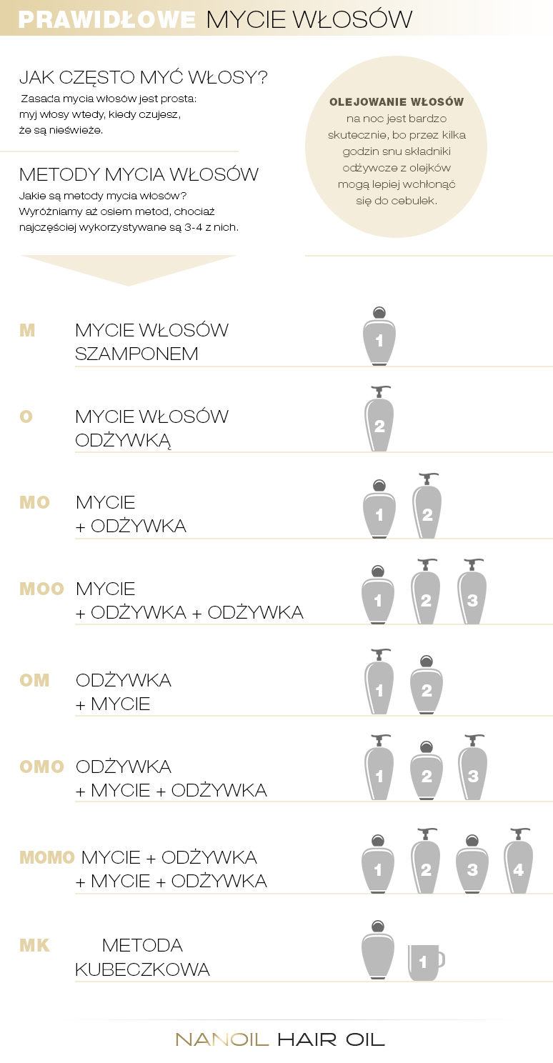 omo mycie włosów kiedy olejek.dodać do odżywki