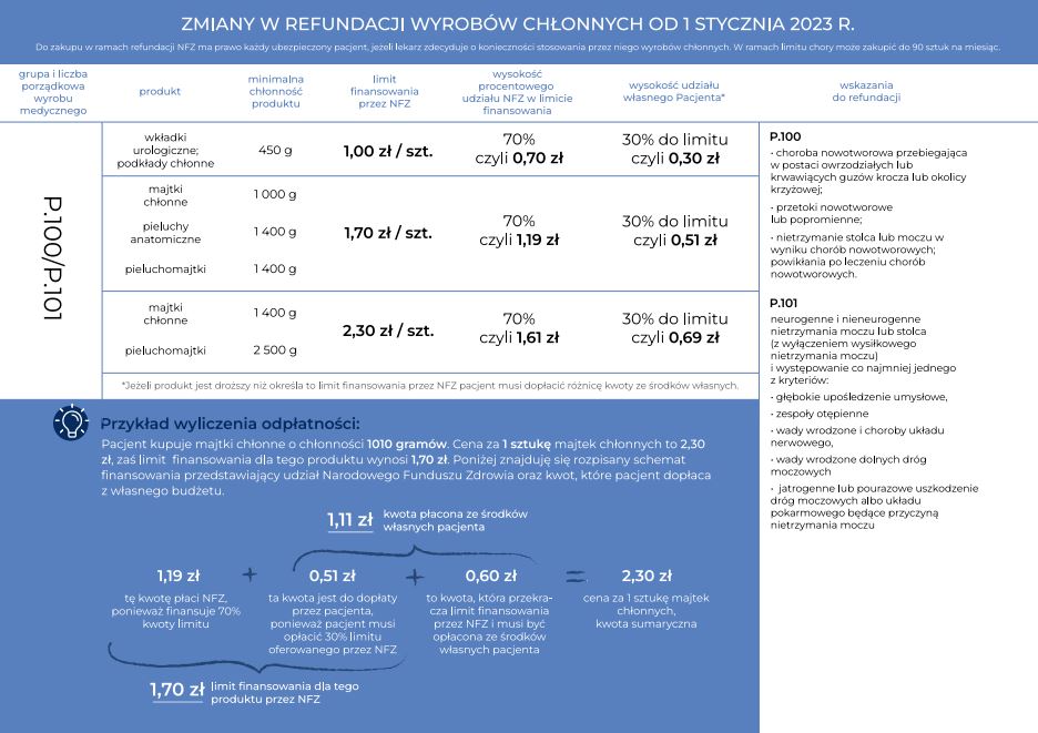 refundacja na pieluchomajtki 2019