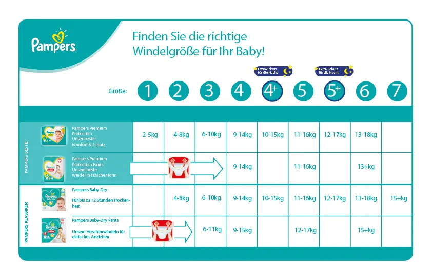 pampers größen