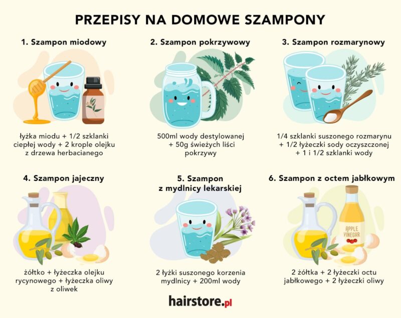 naturalny szampon dla mężczyzn jak zrobić