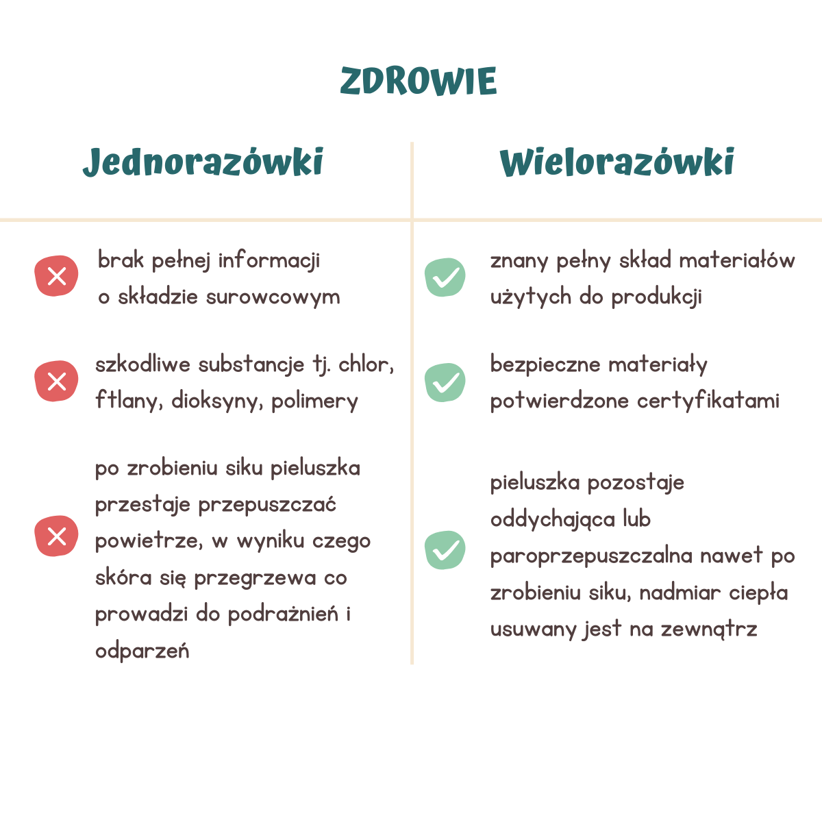 pieluchy wielorazowe wełniane zalety i wady