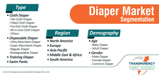 pampers us market risks