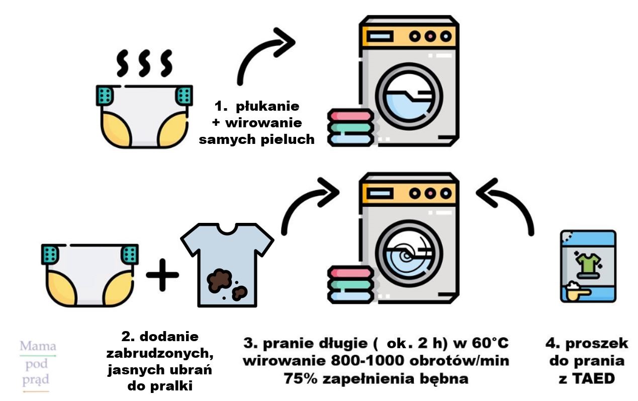 w czym prać pieluchy wielorazowe