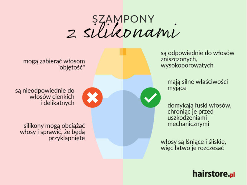 silikony szampon