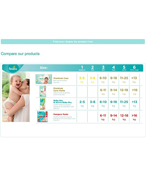 pampers size 1 weight kg