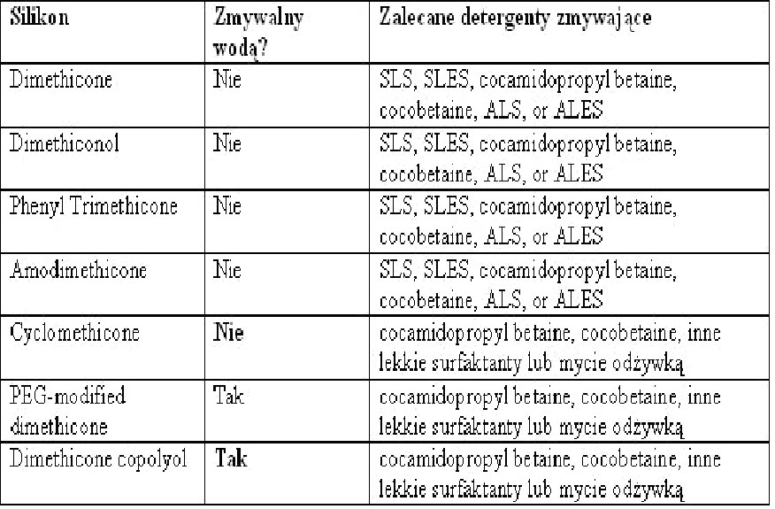 odżywka do włosów skład