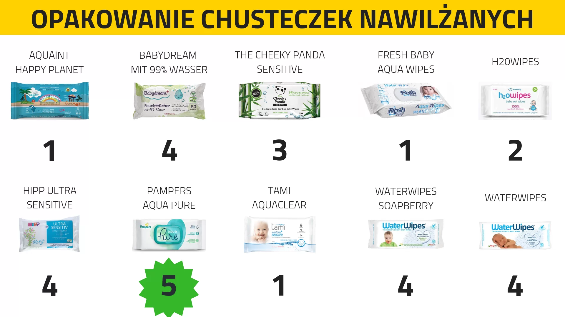 chusteczki nawilżane dla noworodków ranking