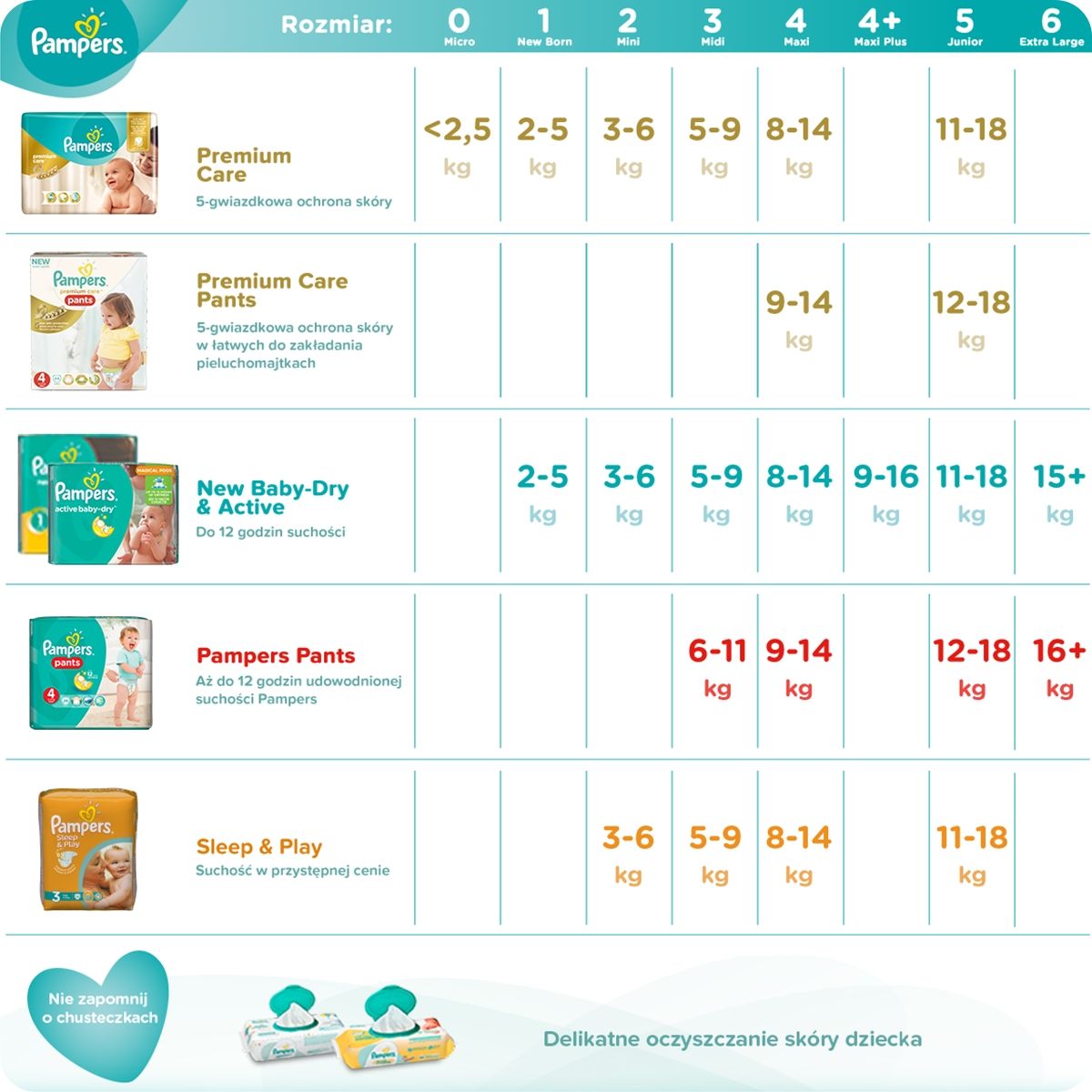 pampers tabele rozmiarów