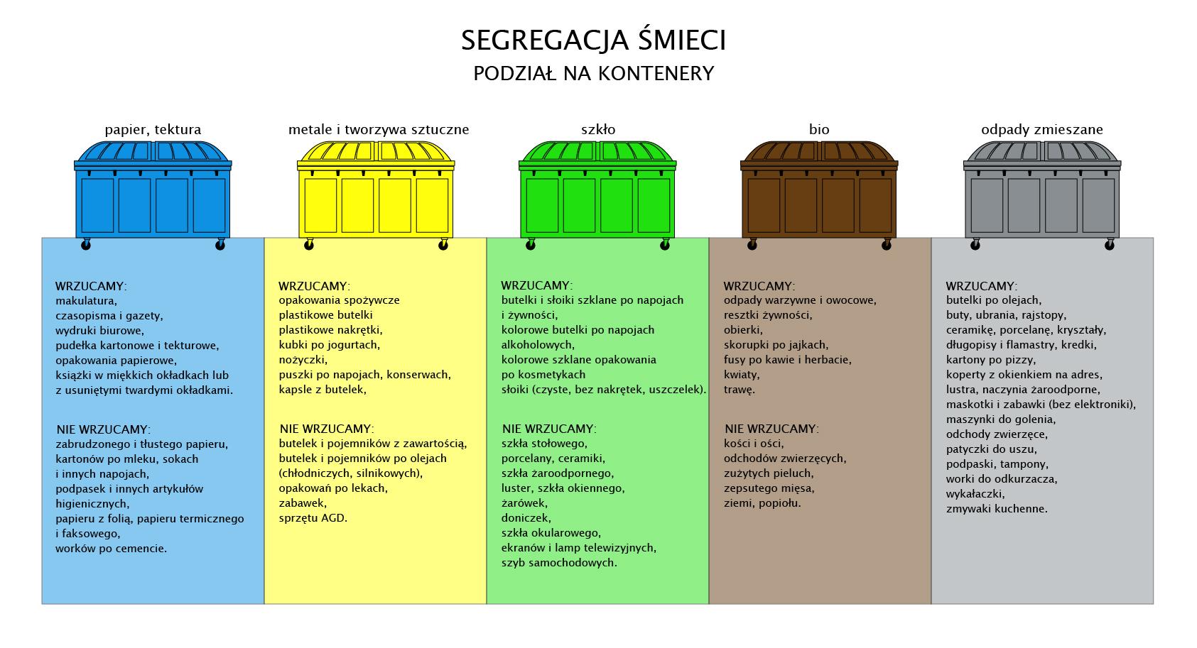 gdzie wyrzucać pieluchomajtki segregacja śmieci