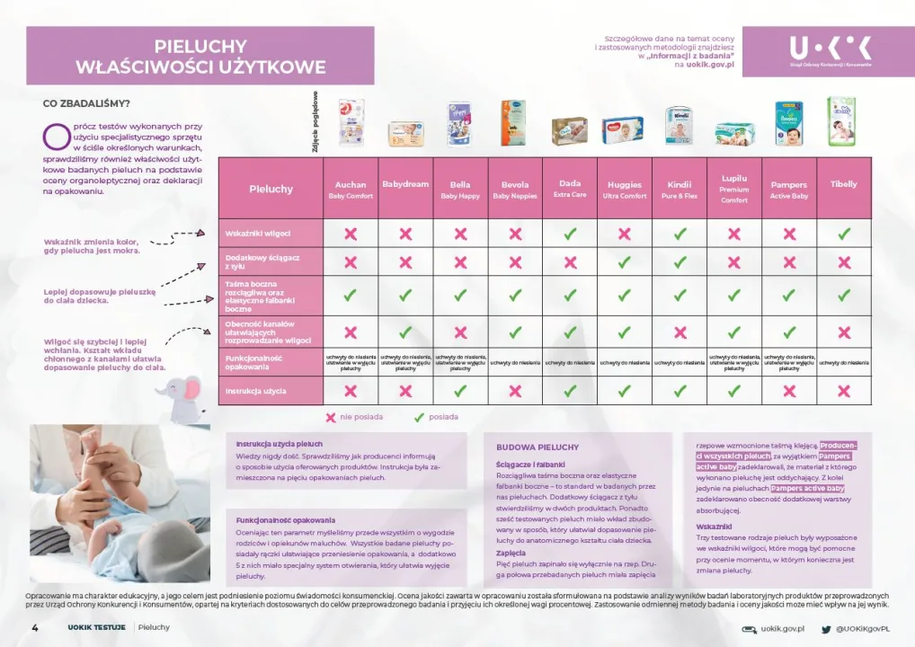 pieluchy dla dzieci ranking