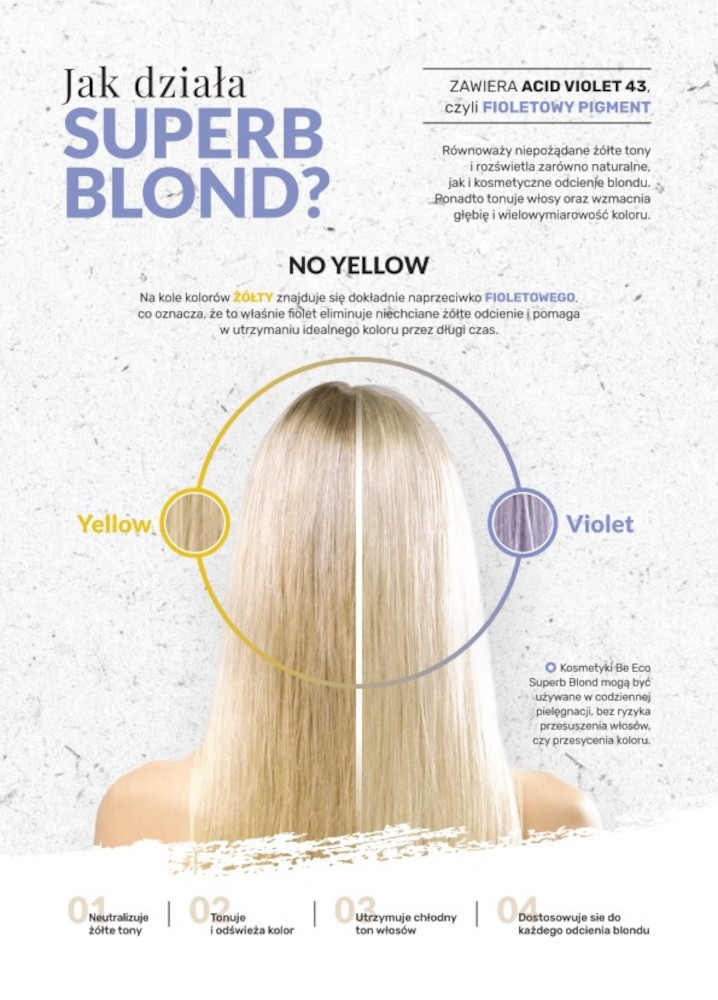 szampon neutralizujacy blond