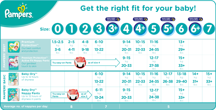 pampers size chart india