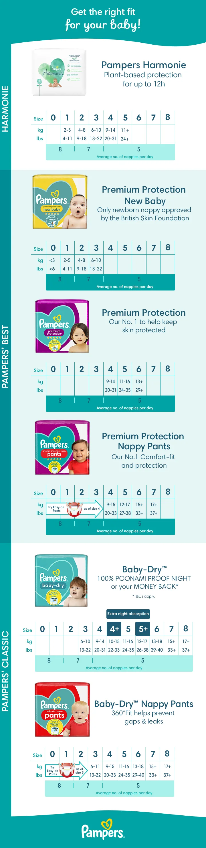 pampers size chart transparent