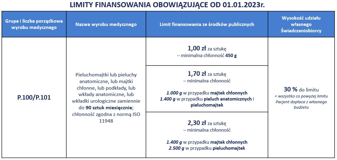 nfz refundacja info niepelnosprawni pieluchy