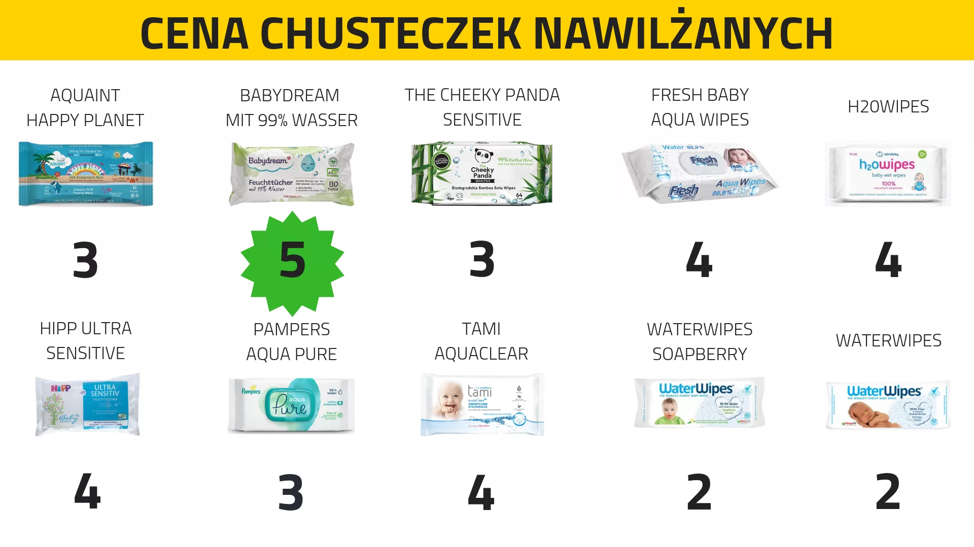 pampers aqua pure skład