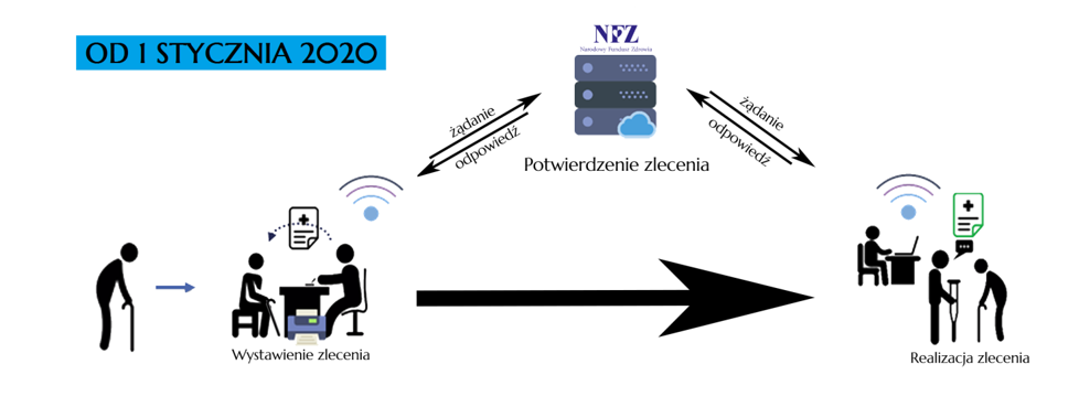 nfz łódź kopcińskiego wnioski na pieluchomajtki nr telefonu