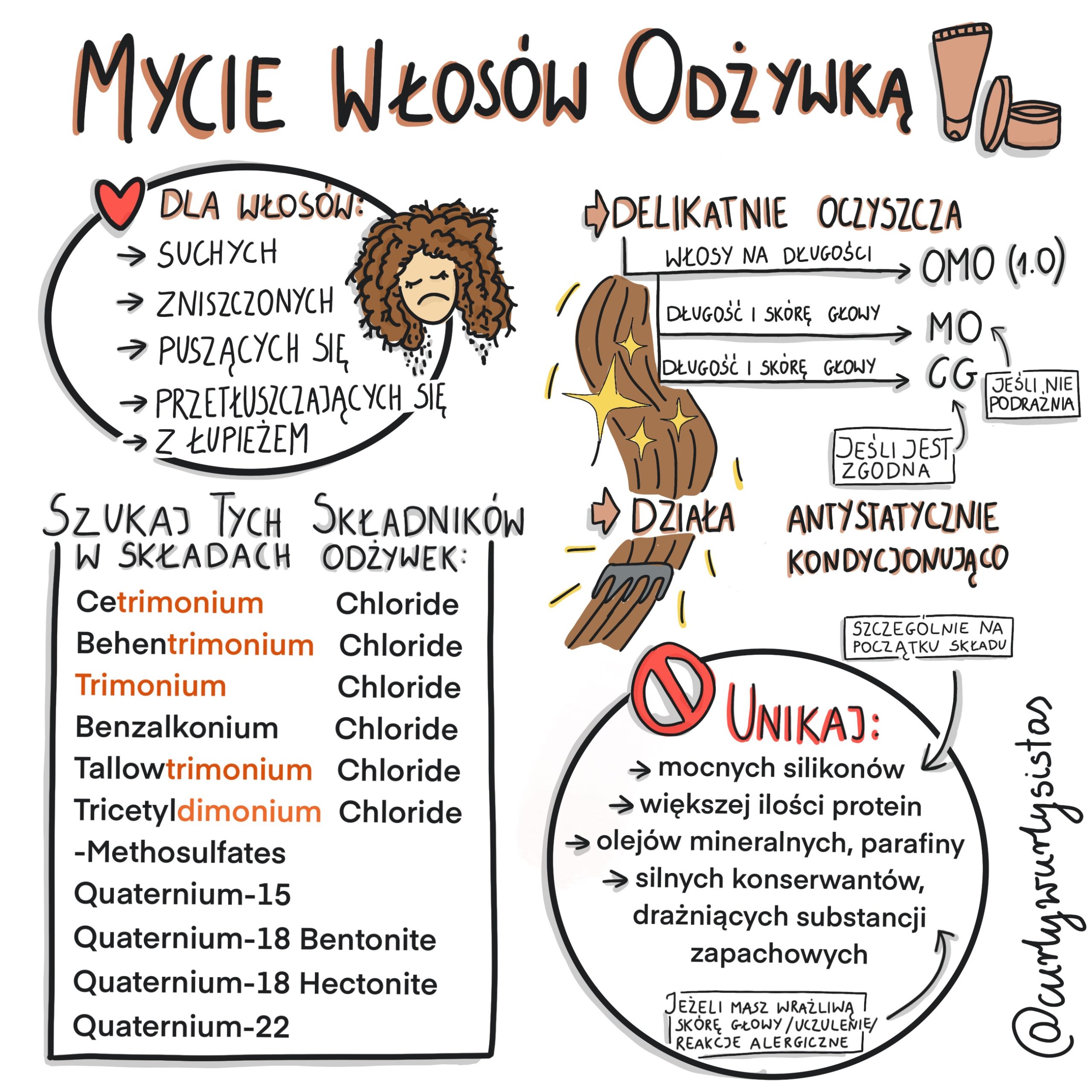 odżywka do mycia włosów jaka