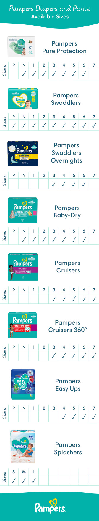 pampers size chart kg