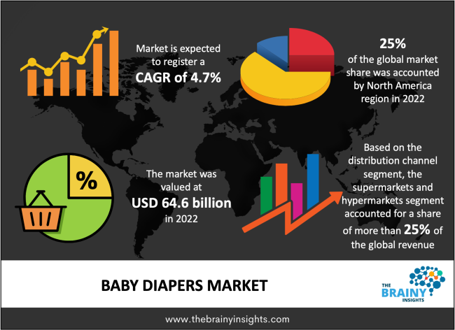 risks in diaspaper market for pampers