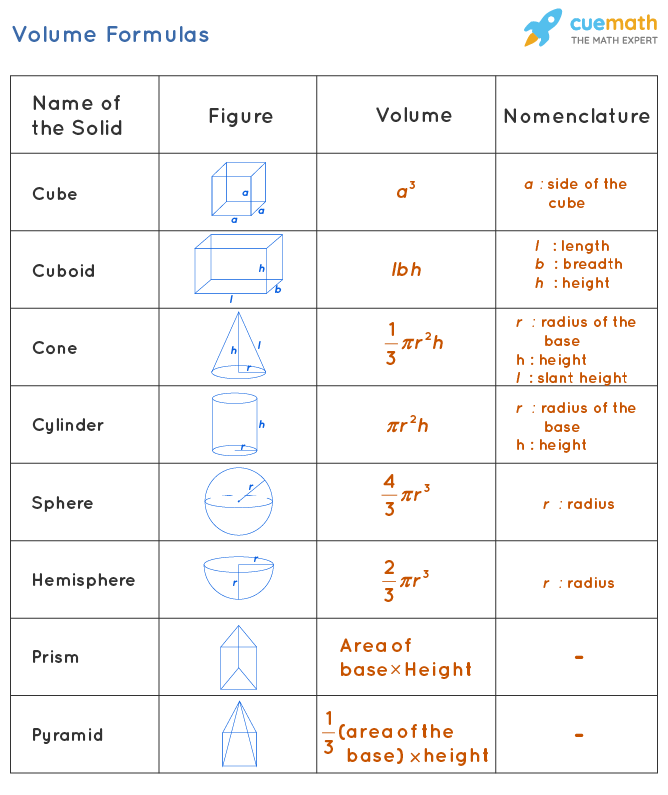 formula