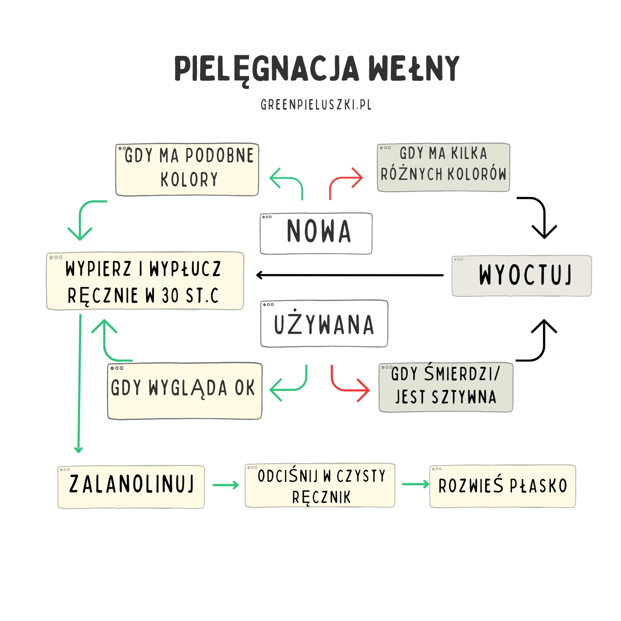 octowanie wełny pieluchy