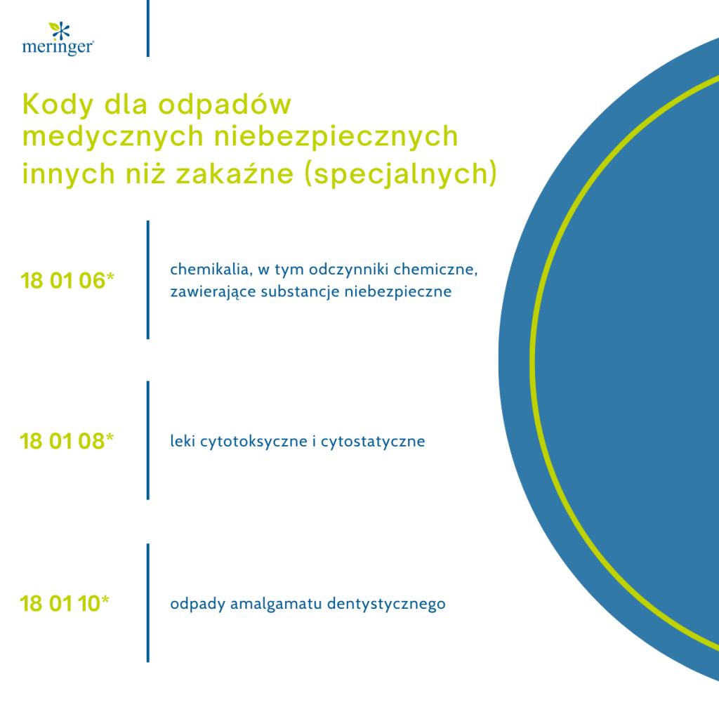 odpady medyczne 18 01 04 pieluchy