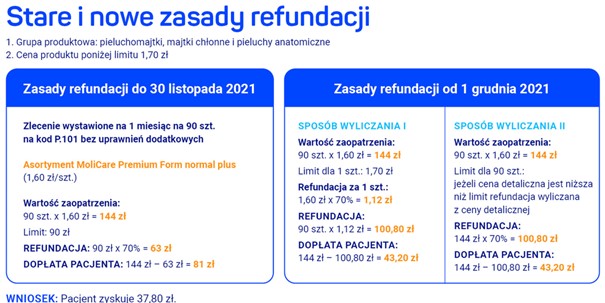 eco laboratorie szampon dla dziec