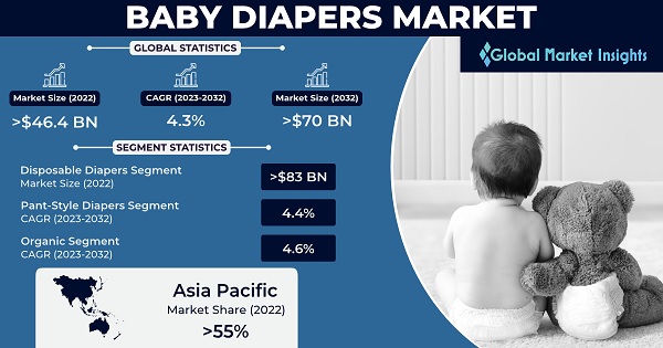 pampers data powstania