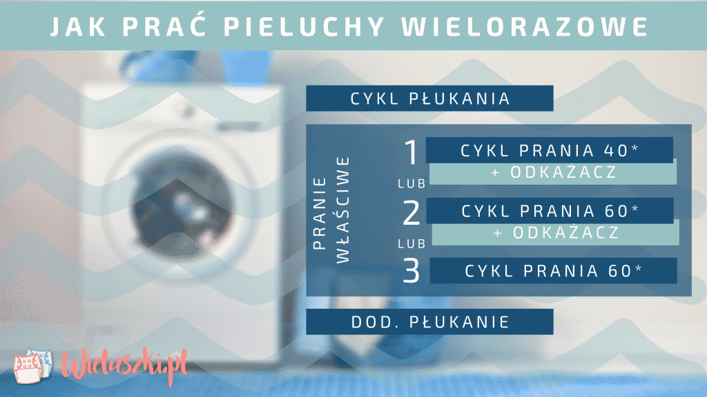 czy pieluchy wielorazowe mozna prac recznie