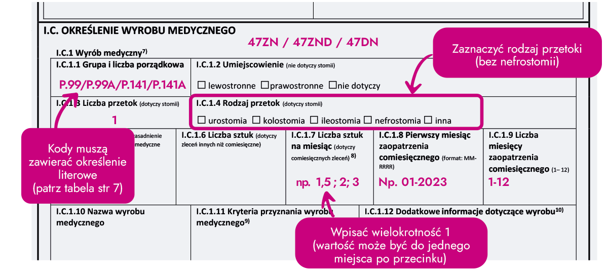 na jaki okres przysluguje zaopatrzenie w pieluchy w stomi