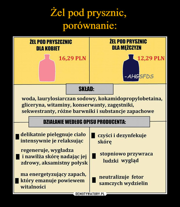 zel pod prysznic dla mezczyzn szampon do mycia naczyc mem