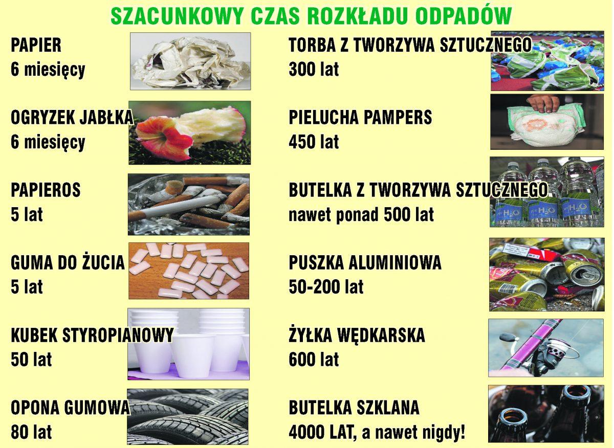 ile czasu rozkłada się pampers