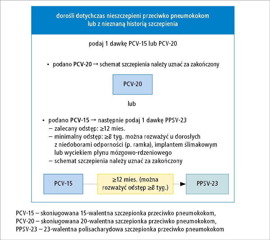 szczepienie przeciw pneumokokom pieluchy po